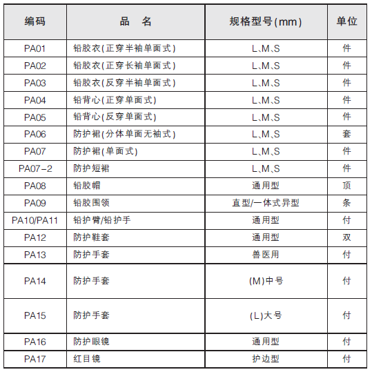 護(hù)邊型紅目鏡